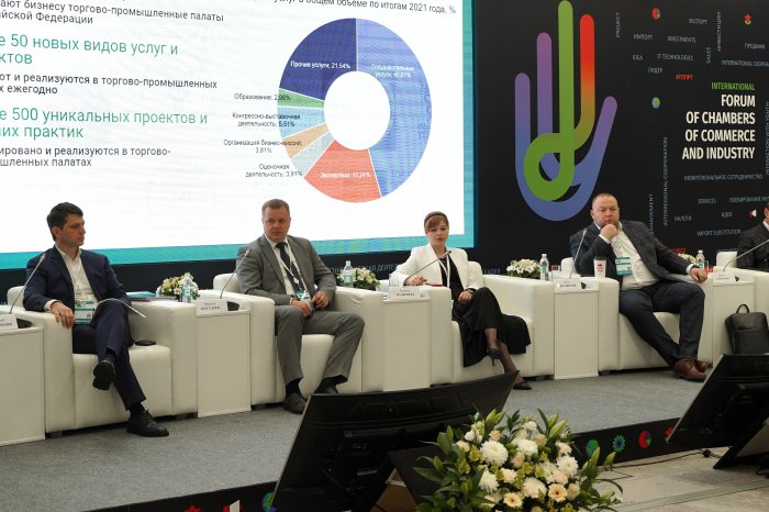The International Forum of Chambers of Commerce and Industry has ended in Kazan