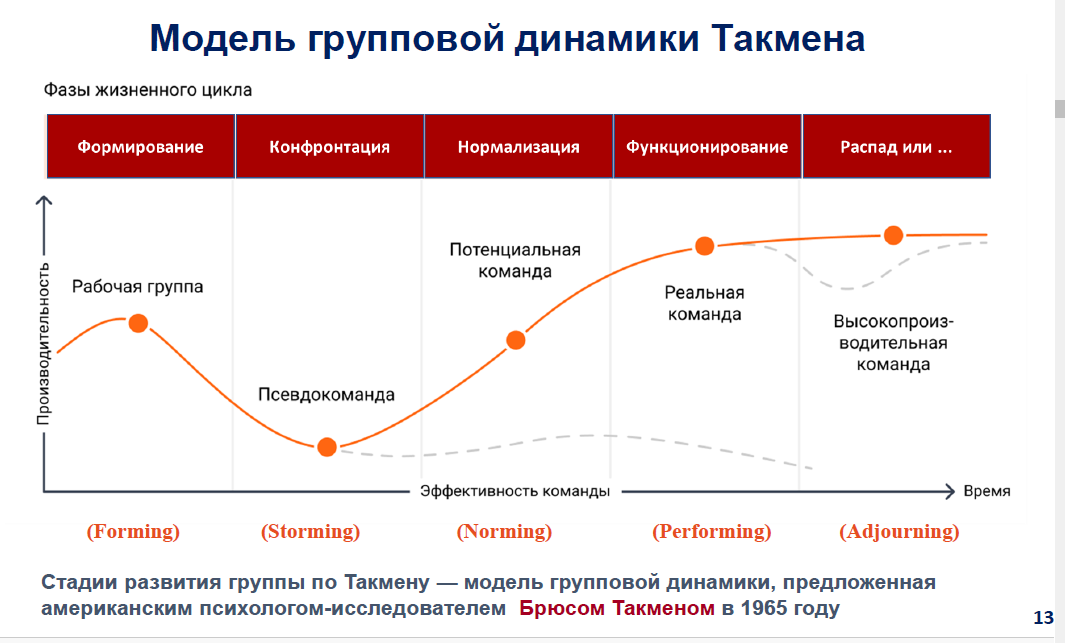 Предпринимателей научили основам деловой коммуникации 