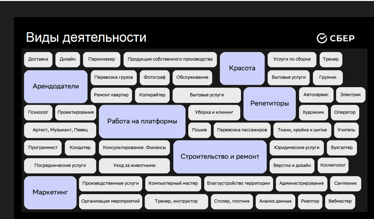 К чему обязывает и что облегчает статус самозанятого? 