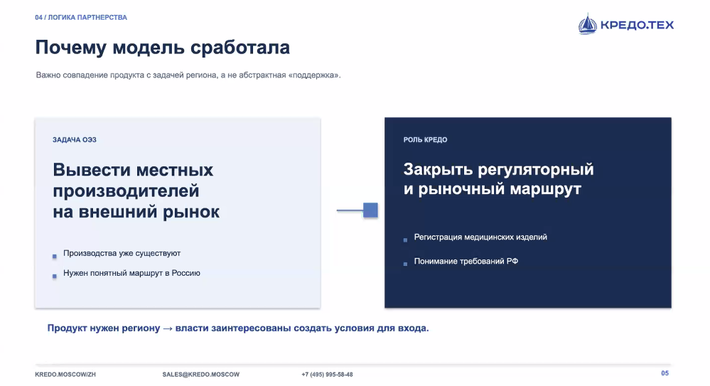 Столичные производители медицинских товаров могут рассчитывать на помощь при выходе на экспорт