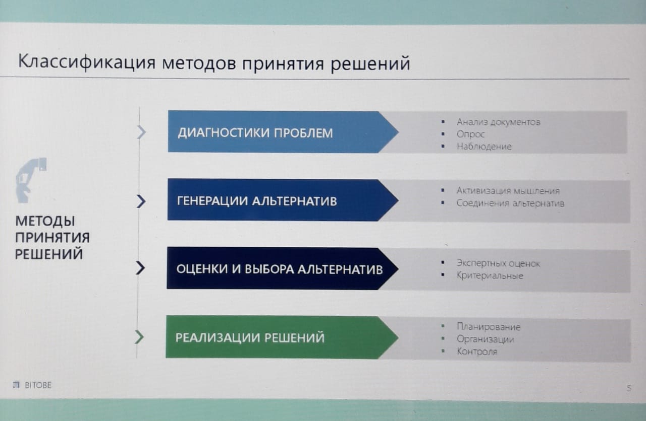 Стратегический мастер план