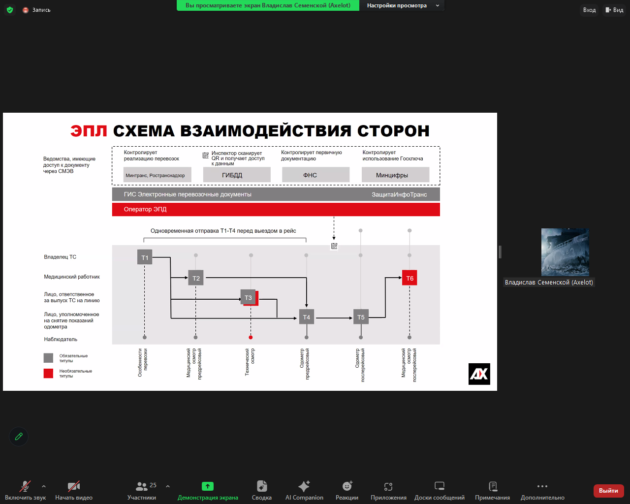 Представители логистической отрасли обсудили переход на электронный документооборот