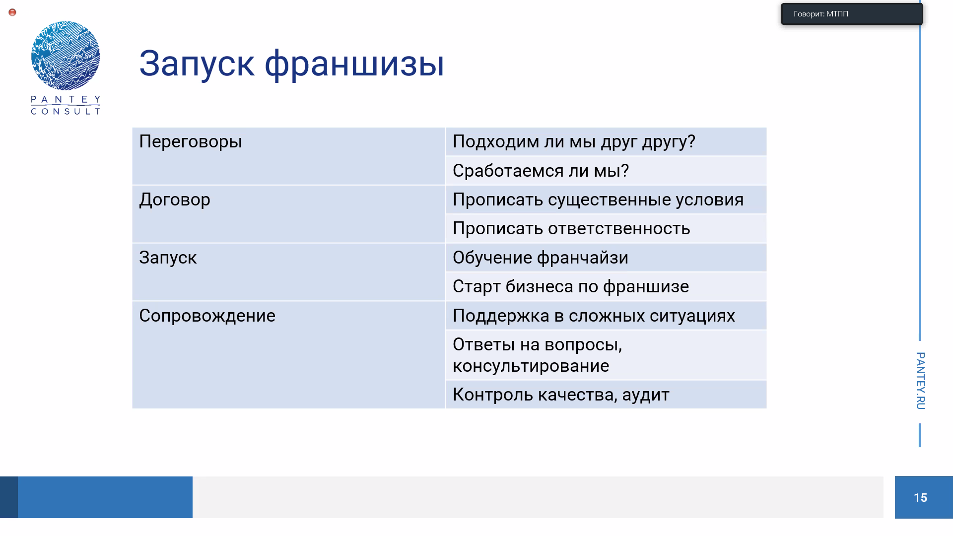 Франшиза картинки. Этапы создания стартапа. Договор аренды доброцен. Запуск франшизы. Кб франшиза условия.