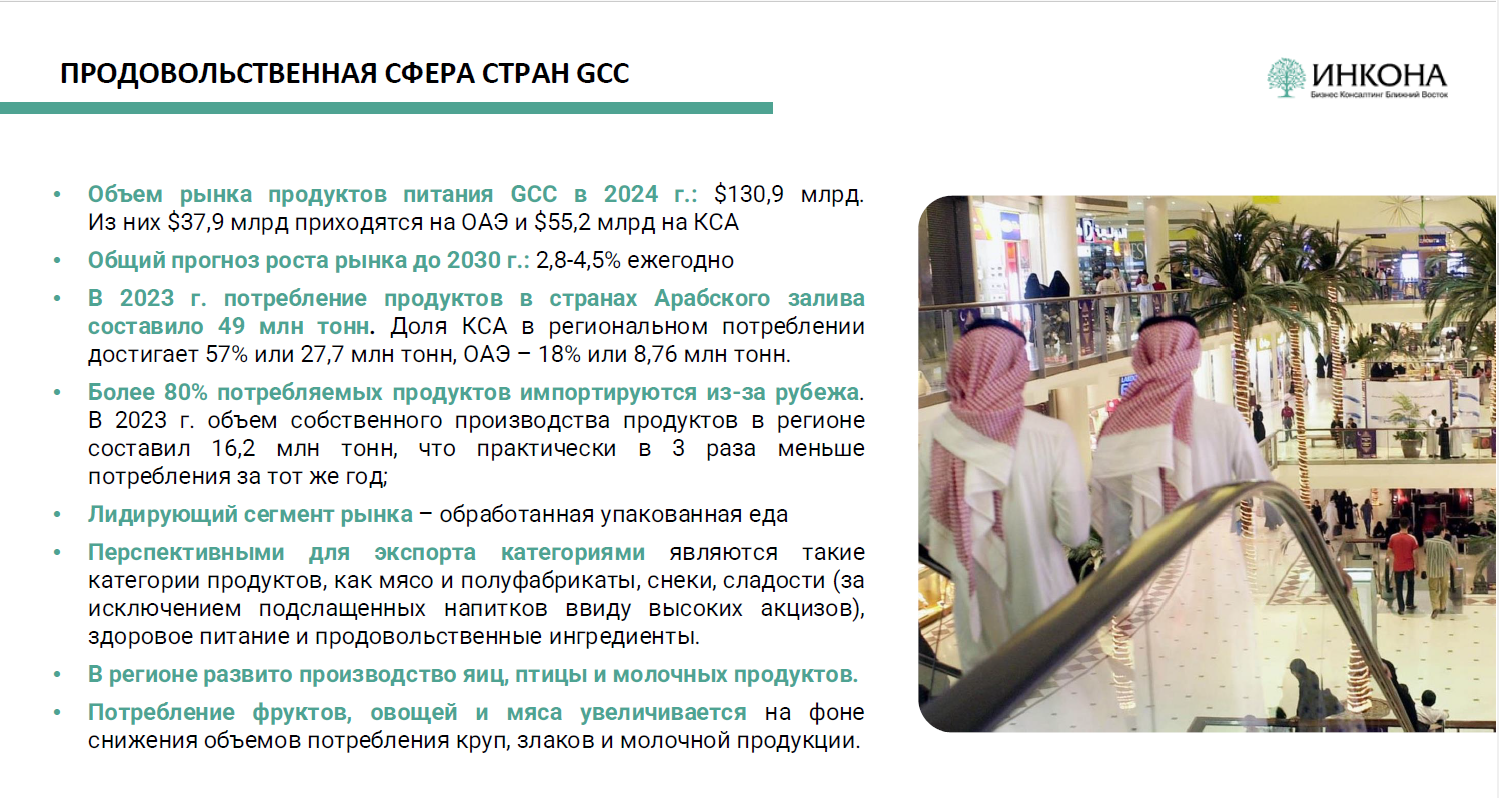 Экспорт пищевой продукции в Саудовскую Аравию - «окно возможностей» для российского бизнеса