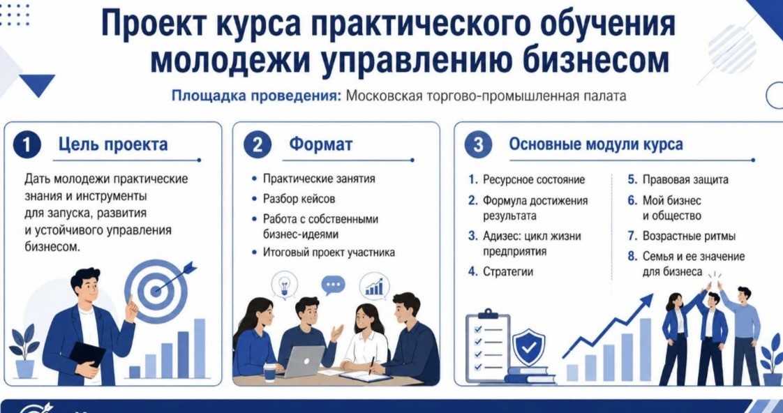 Комитет МТПП по молодежной политике провел заседание на тему взаимодействия с молодёжными, общественными и экспертными советами