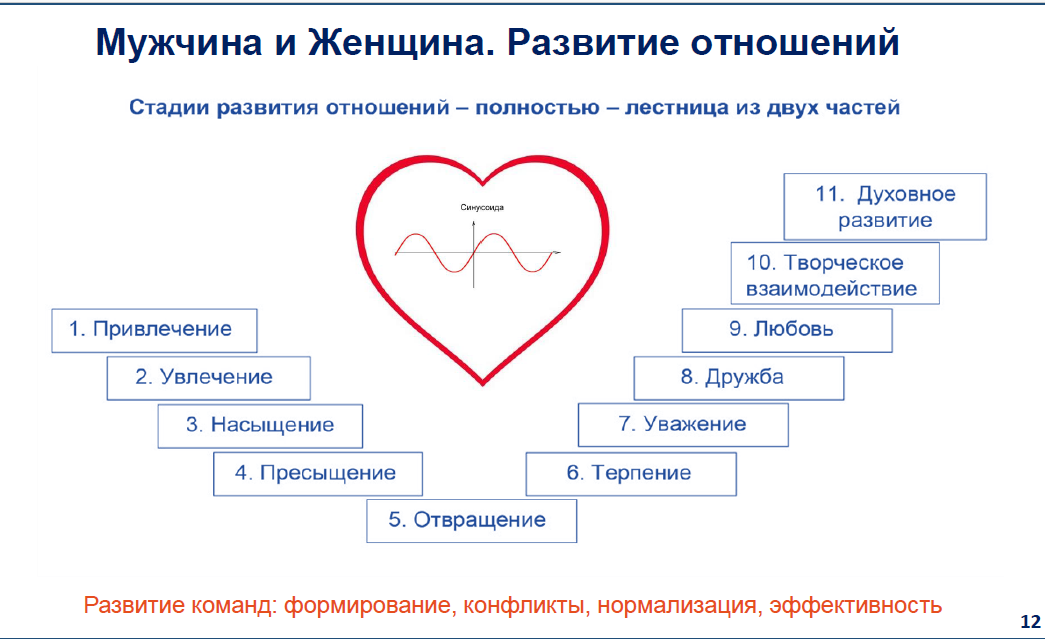 Предпринимателей научили основам деловой коммуникации 