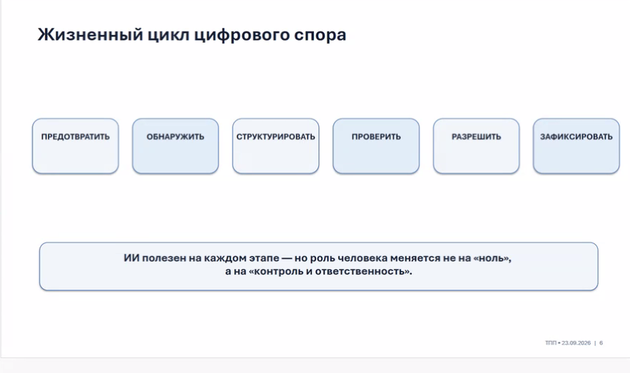 Предпринимателям рассказали о грамотном применении искусственного интеллекта в юридических спорах 