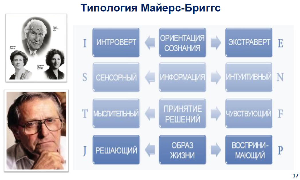 Предпринимателей научили основам деловой коммуникации 