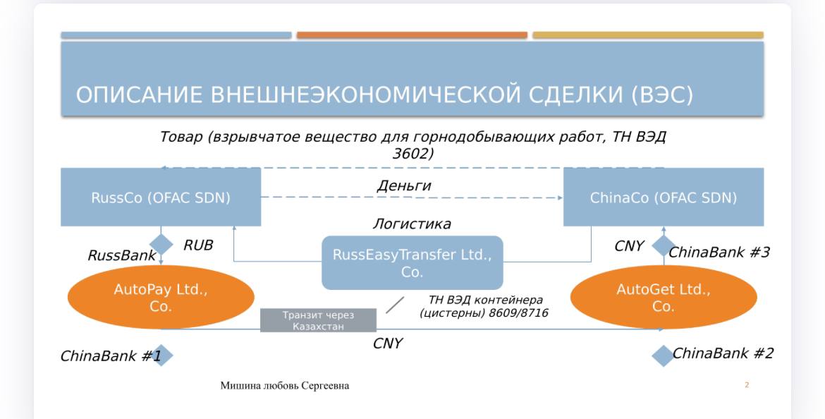 Завершён второй поток курса ДПО «Экспортный контроль России и зарубежных стран. Минимизация рисков российских участников ВЭД»