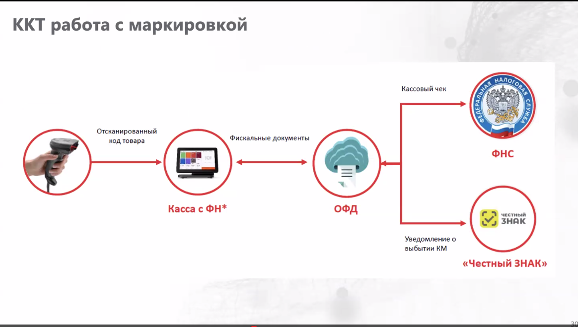 На практическом семинаре обсудили особенности маркировки радиоэлектронной продукции