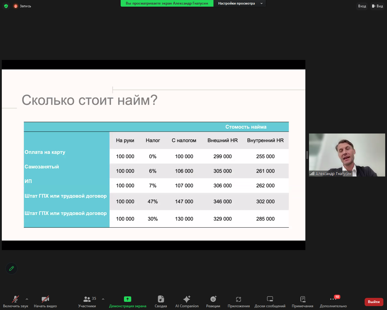 Бизнесменам рассказали, как совершенствовать кадровую политику в своих компаниях