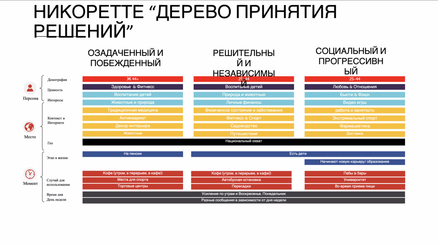 Как сделать рекламу эффективной?