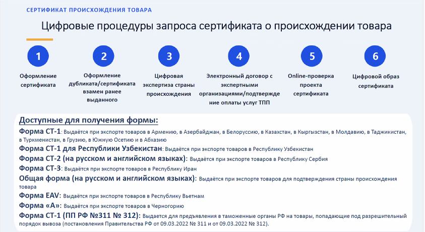 Предпринимателям рассказали о мерах поддержки участников ВЭД для торговой отрасли