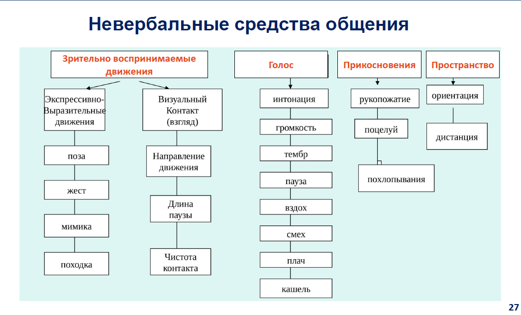 Предпринимателей научили основам деловой коммуникации 