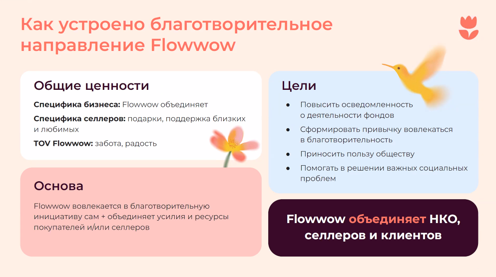 НКО и бизнес: лучшие практики сотрудничества 