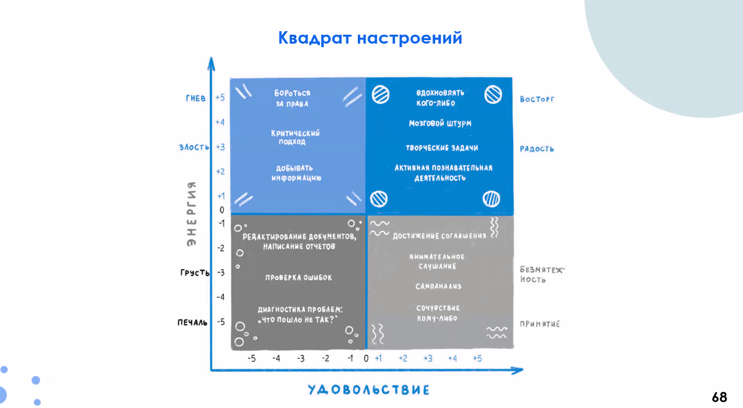 Меньше стресса – крепче нервы и больше прибыль