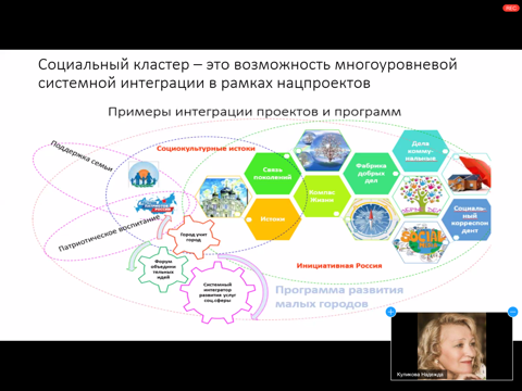 Как попасть в Реестр аттестованных социальных проектов?
