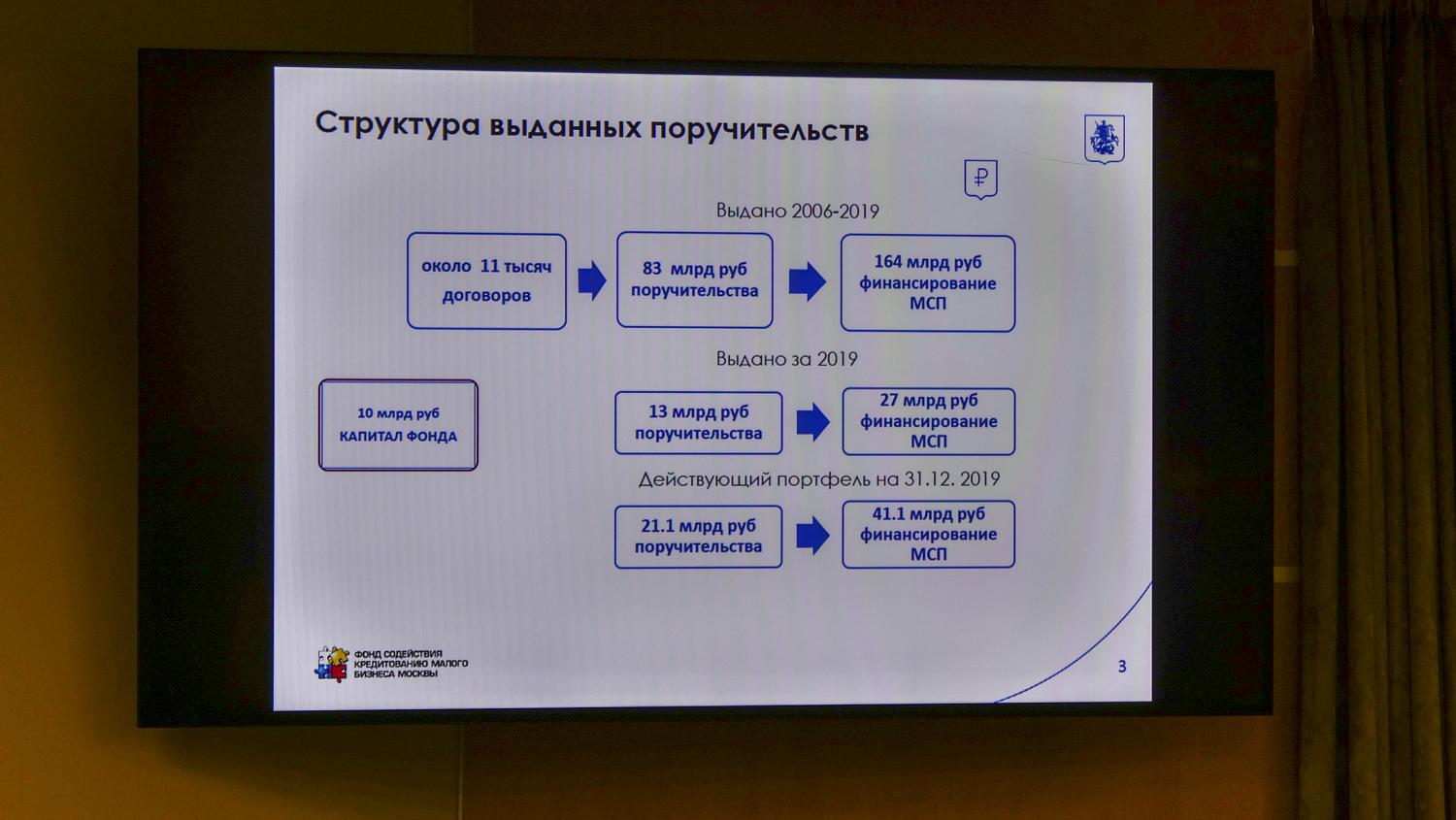 На площадке МТПП состоялась инвестиционно-финансовая сессия для представителей медицинской индустрии 