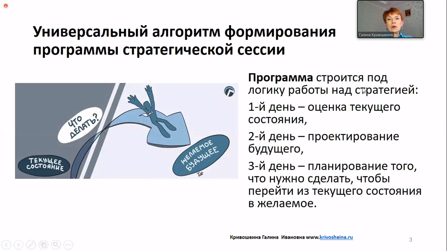 Грамотная стратегическая сессия способствует развитию компании