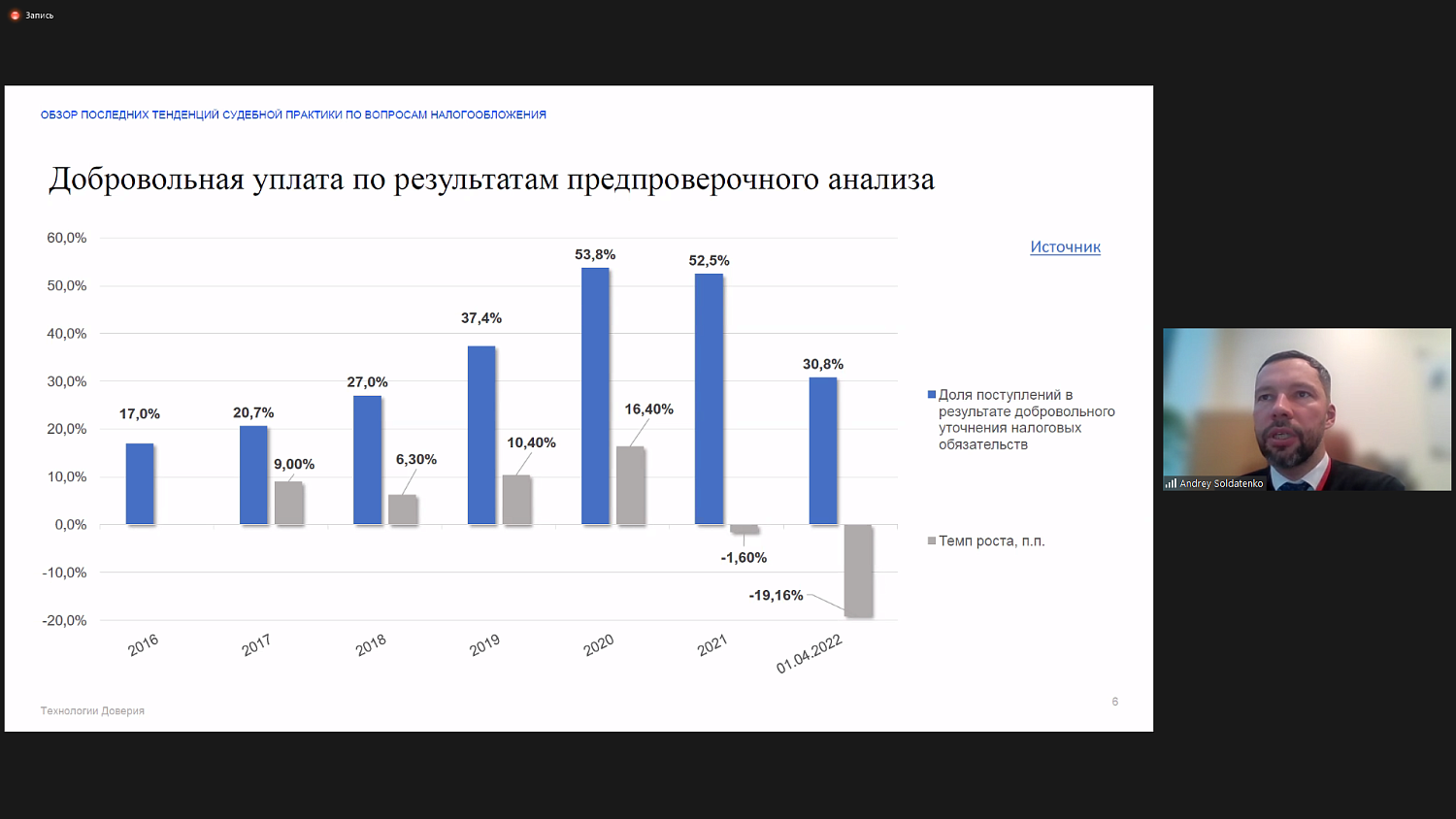 Актуальные вопросы налогообложения транспортно-логистической отрасли обсудили на площадке МТПП