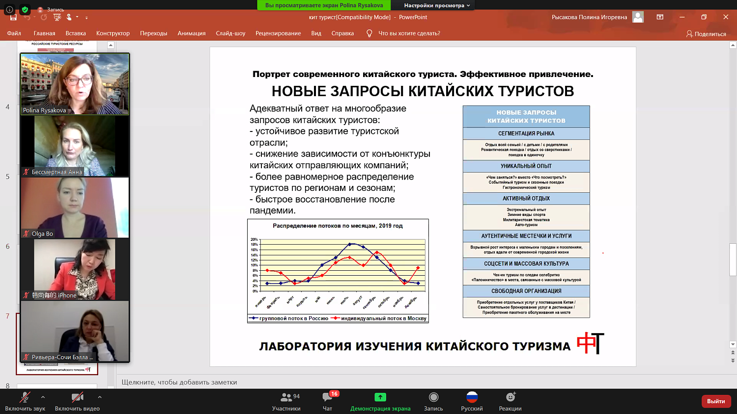 Китайские туристы больше не любят группами посещать «красные маршруты»