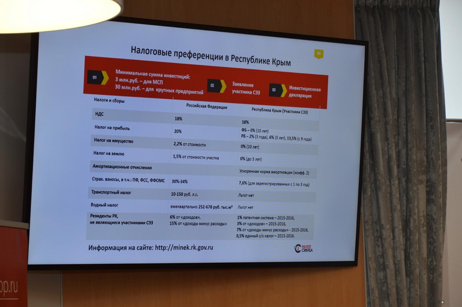 В Московской торгово-промышленной палате состоялся первый бизнес-форум «Дни делового Крыма в Москве»