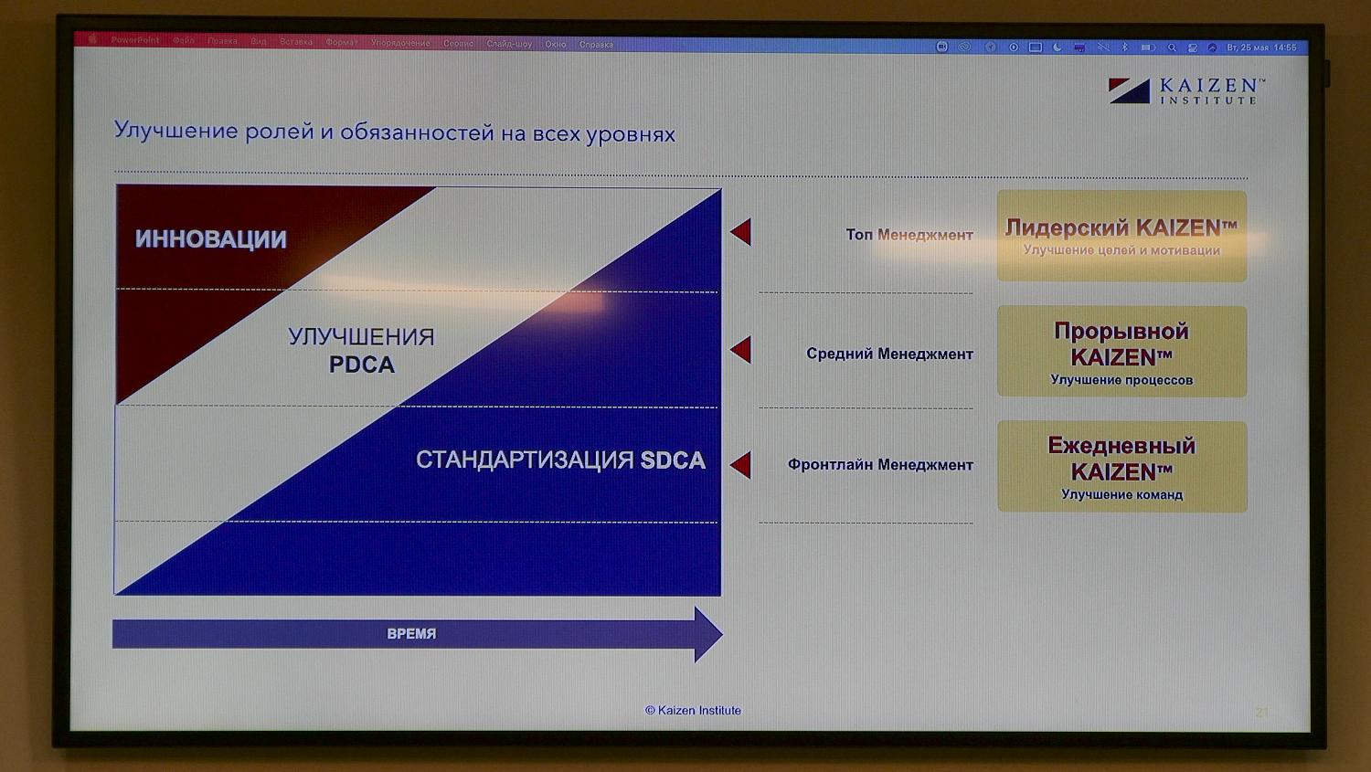 Эксперты рассказали руководителям как успешно вести бизнес