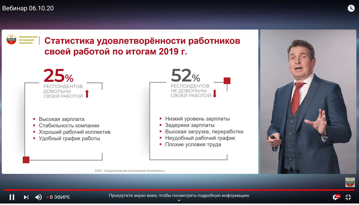Применение системы комплаенс на предприятии способствует улучшению психологического климата 