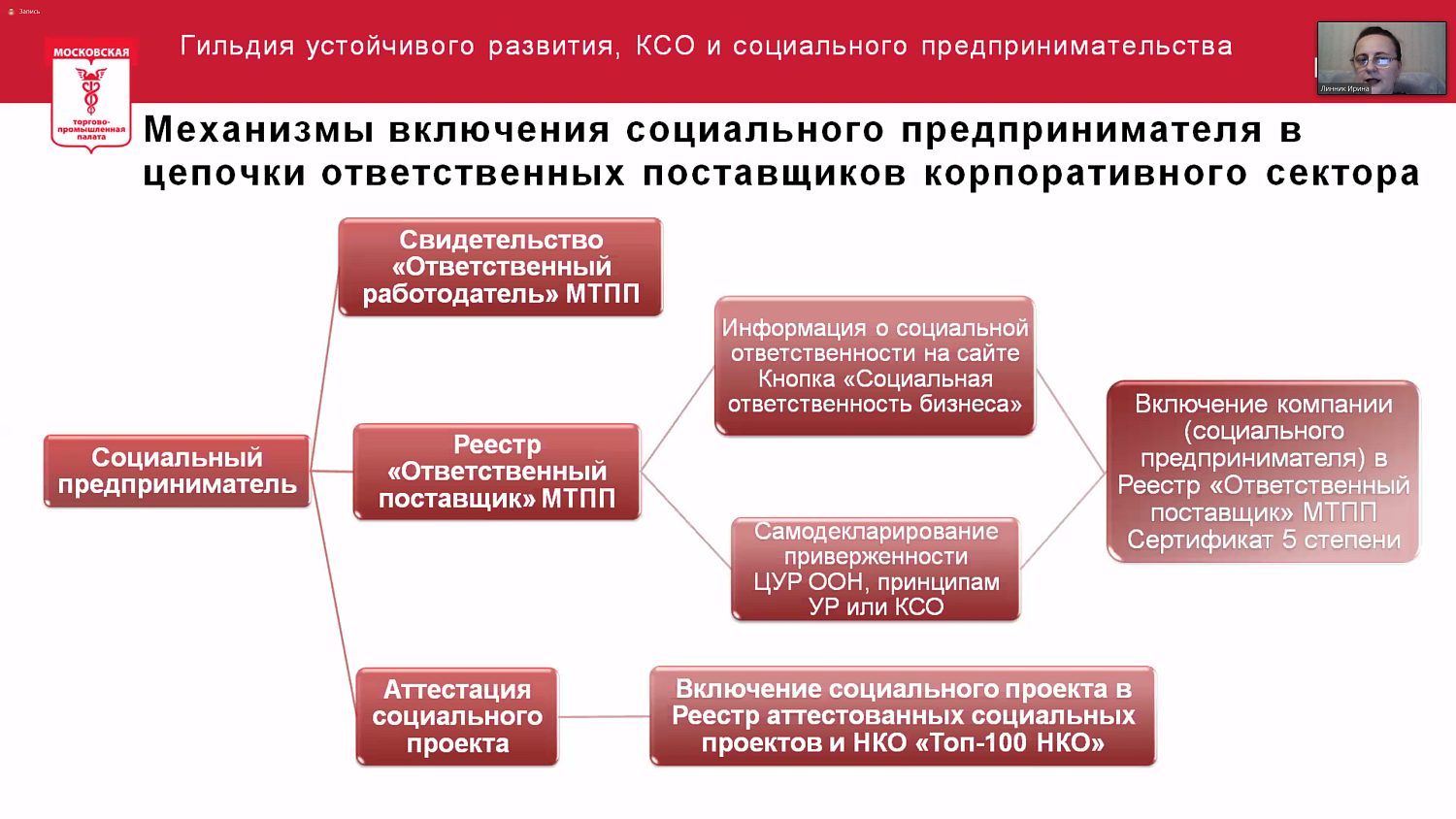 На конференции обсуждались проблемы социального предпринимательства