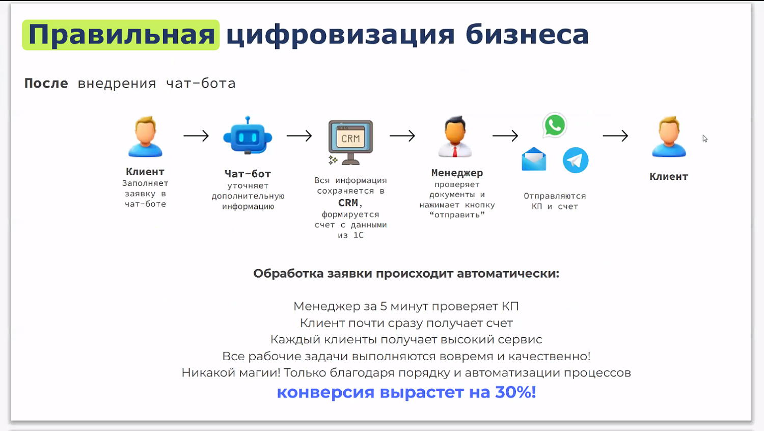 Как цифровые технологии помогают бизнесу? 