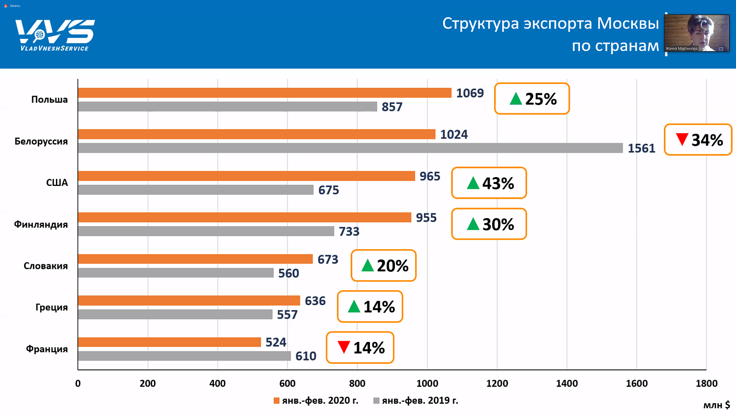Получить международный сертификат на продукцию в кризис становится проще