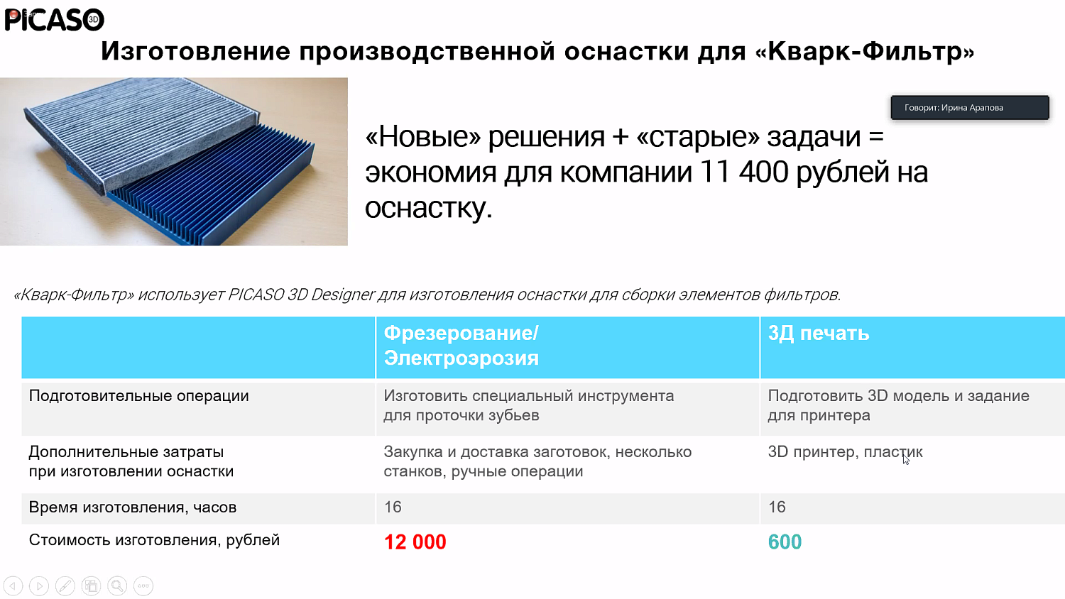 Технология 3D-печати - вызов традиционным методам изготовления деталей 