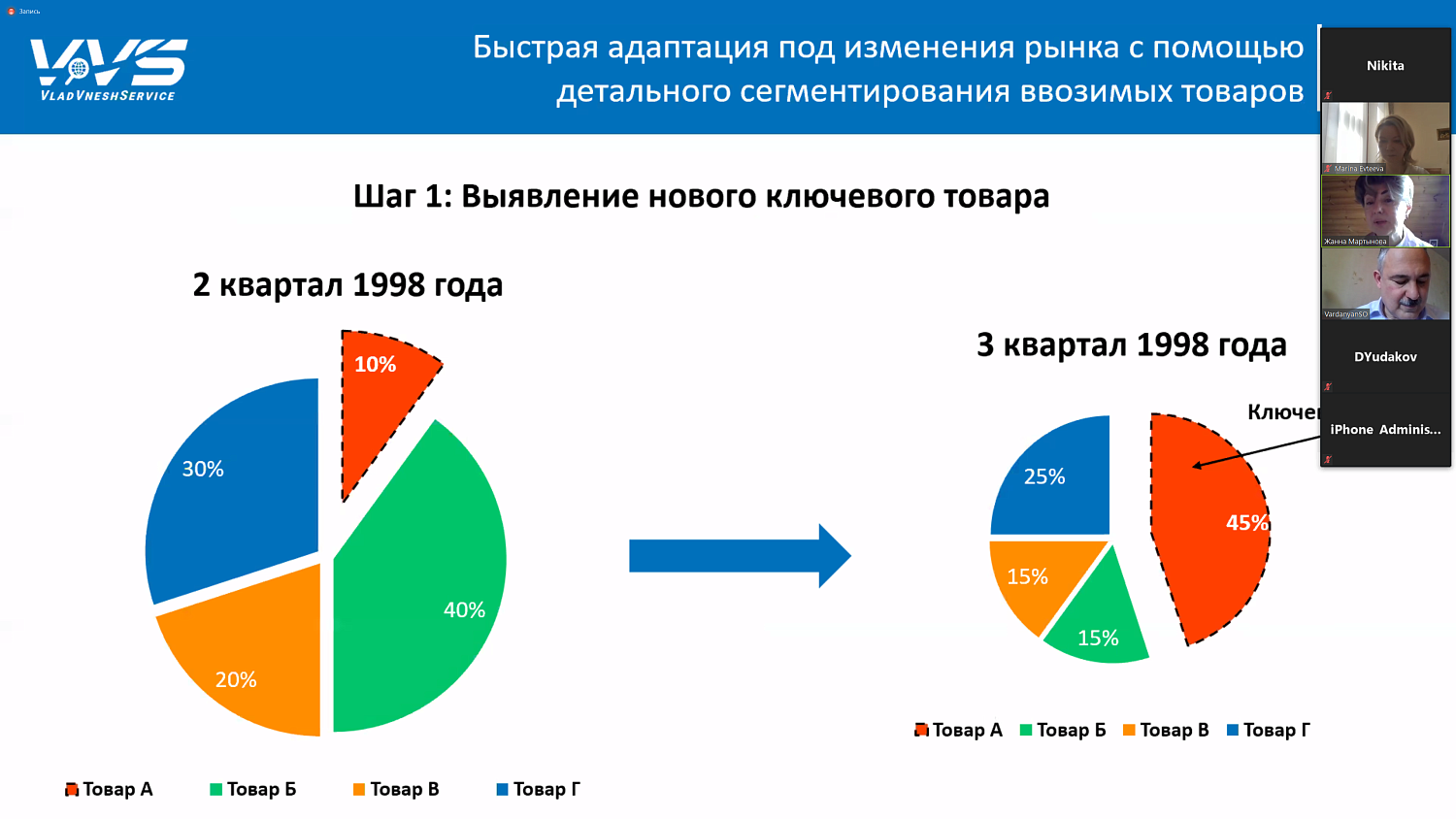 Получить международный сертификат на продукцию в кризис становится проще