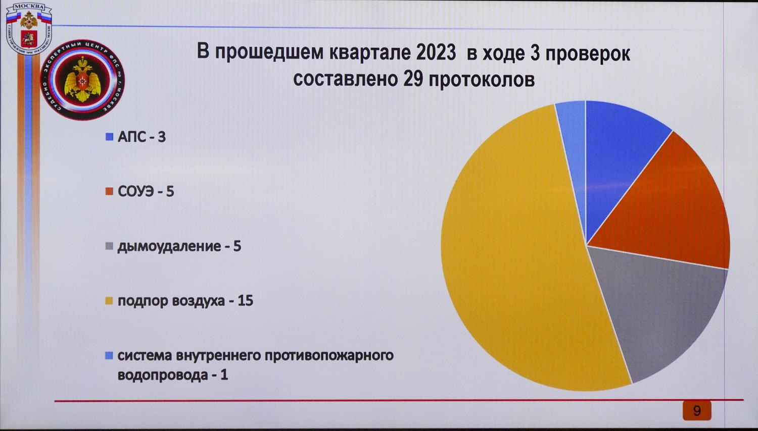 В МТПП началась подготовка к проведению выставки «Интерполитех - 2023» и 10-го Форума НСБ России