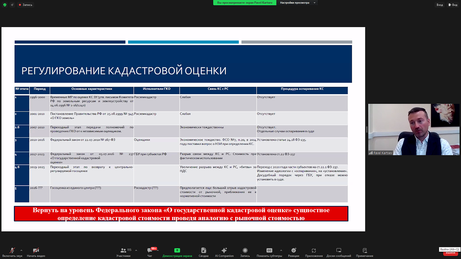 На площадке МТПП оценщики обсудили проблемы и перспективы судебно-оценочной экспертизы