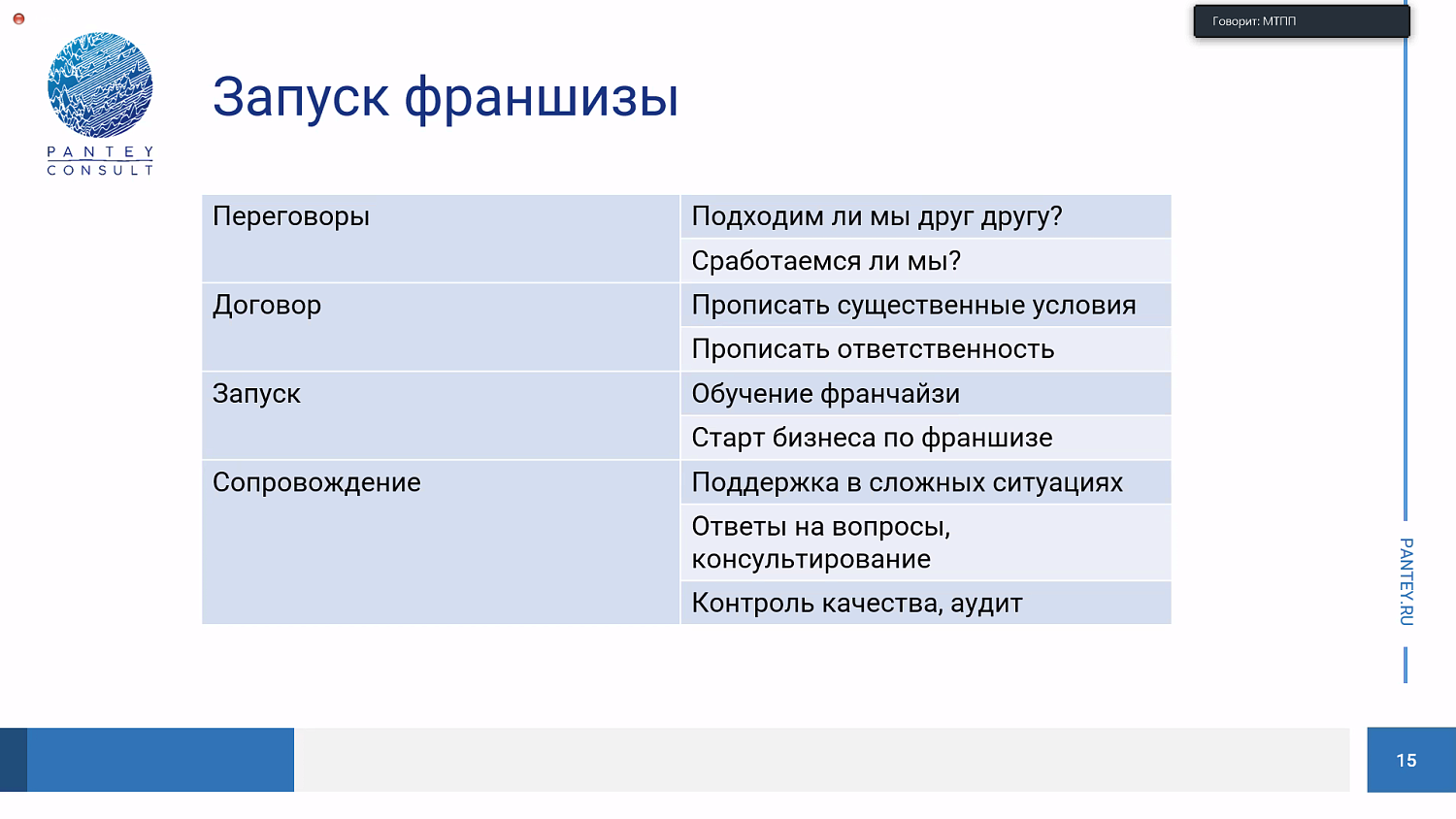 Франшиза – эффективный способ масштабирования бизнеса