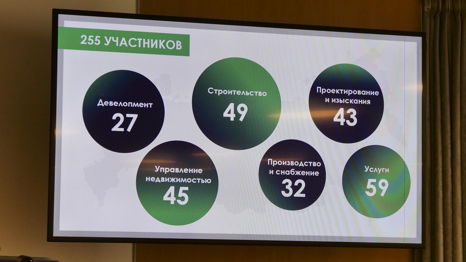 «Клуб строителей Сколково» обсудил насущные проблемы отрасли с руководством МТПП