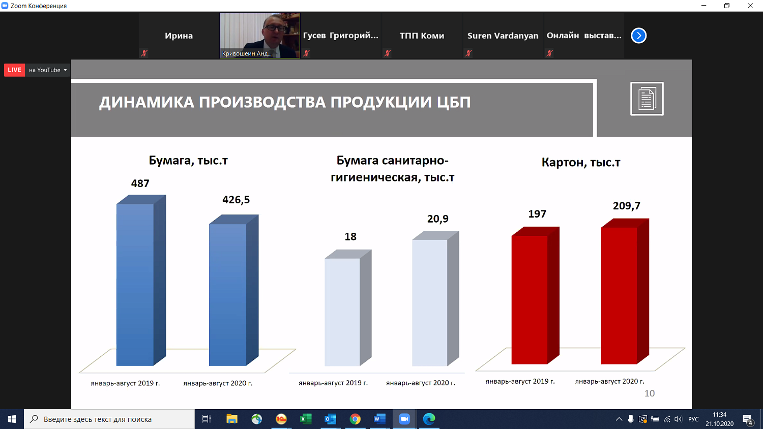 Столичные компании заинтересованы в развитии лесопромышленного комплекса Республики Коми