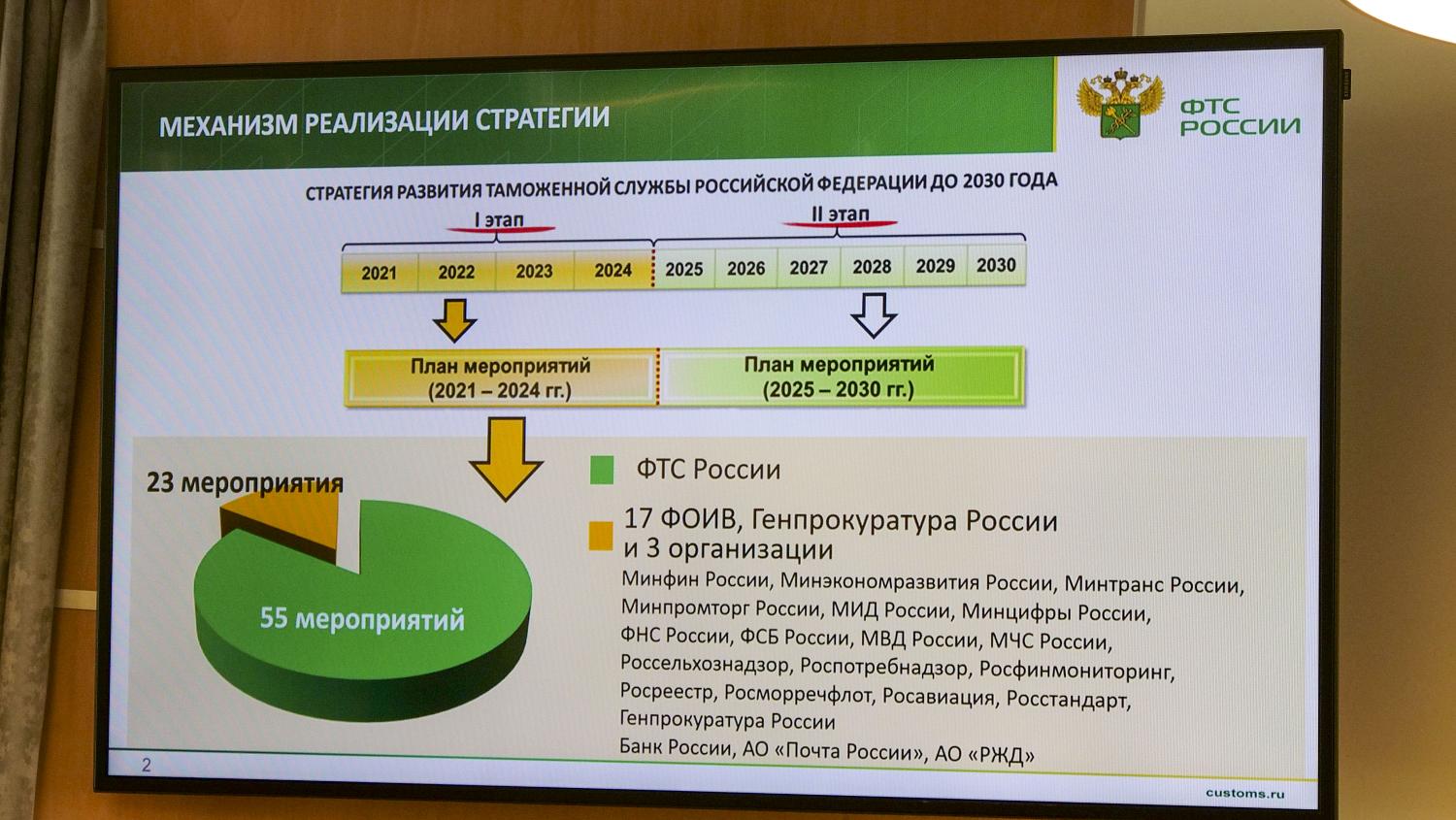 На площадке МТПП состоялась конференция по вопросам таможенного регулирования 