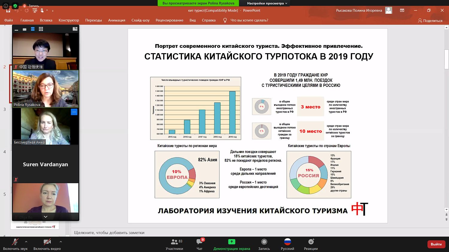 Китайские туристы больше не любят группами посещать «красные маршруты»