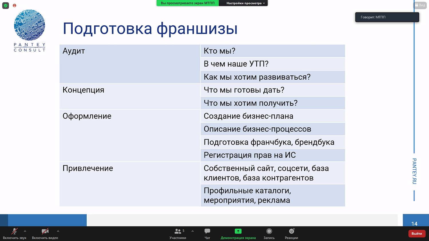 Франшиза – эффективный способ масштабирования бизнеса