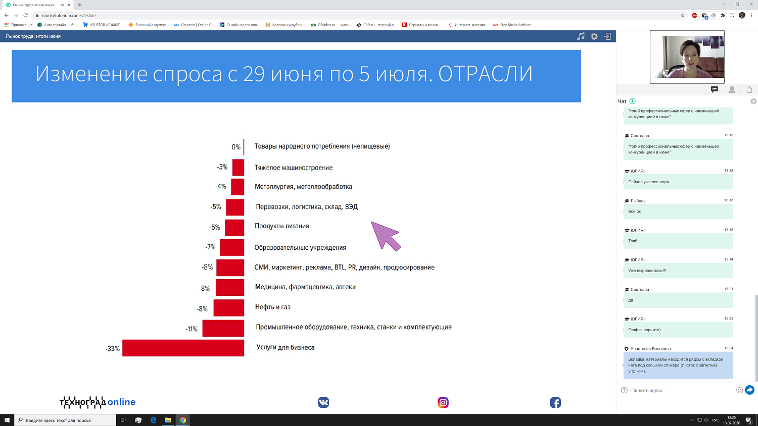 В июне ситуация на рынке труда начала выправляться