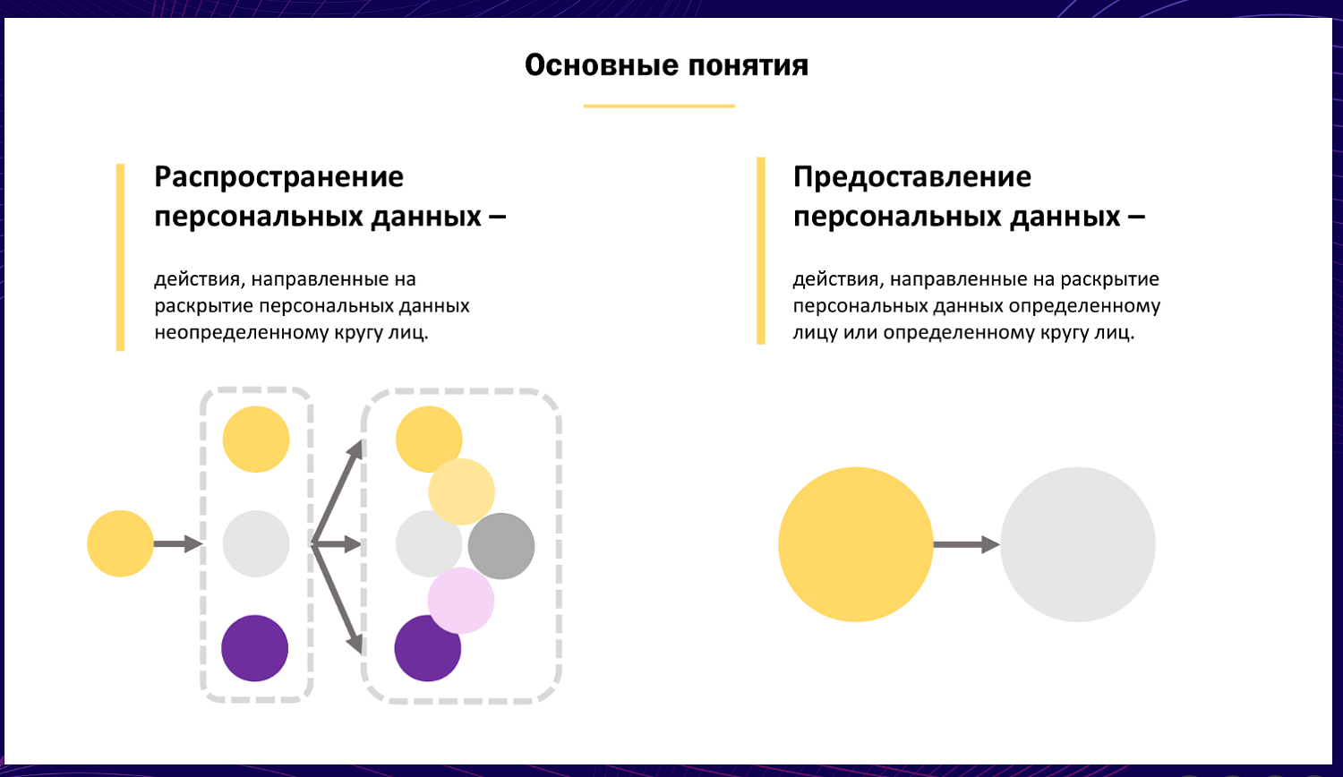 Работа с персональными данными требует особого внимания