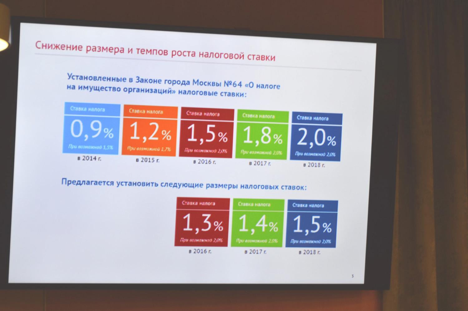 Бизнес и власть обсудили изменения налогового законодательства Москвы