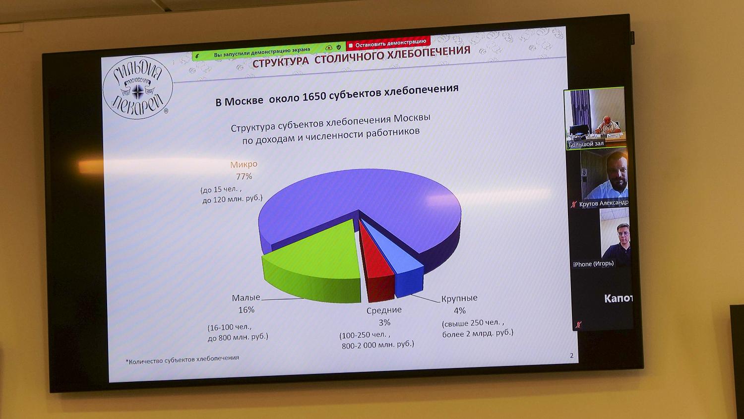 Пекари Юго-Восточного административного округа столицы обсудили проблемы профессионального сообщества