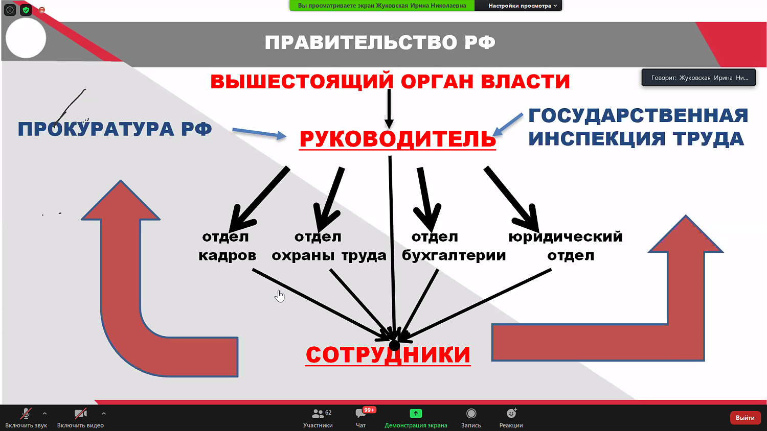 Руководителям организаций и специалистам по кадрам рассказали о нововведениях в Трудовом законодательстве, касающихся кадрового учёта