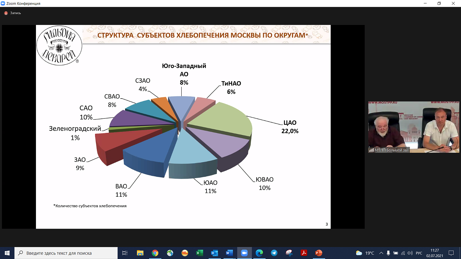 Пекари Юго-Западного, Троицкого и Новомосковского округов обсудили проблемы профессионального сообщества