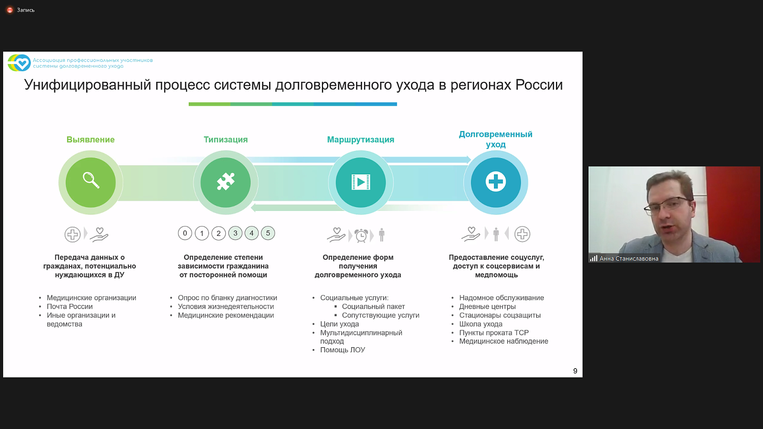 Обсуждены перспективы разработки страхового продукта для долговременного ухода за людьми с расстройством ментального спектра