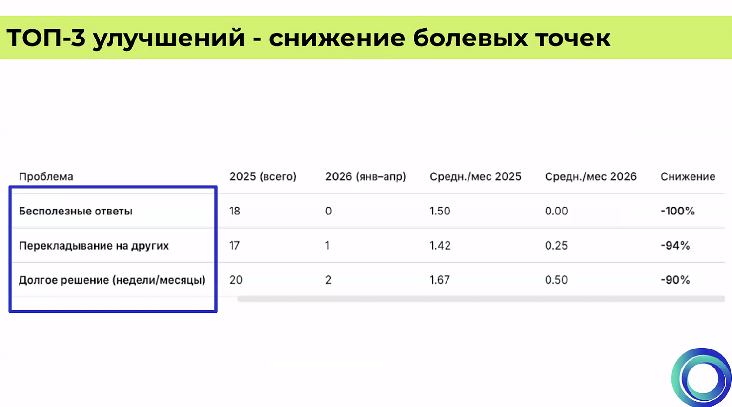 Как цифровые технологии помогают бизнесу? 