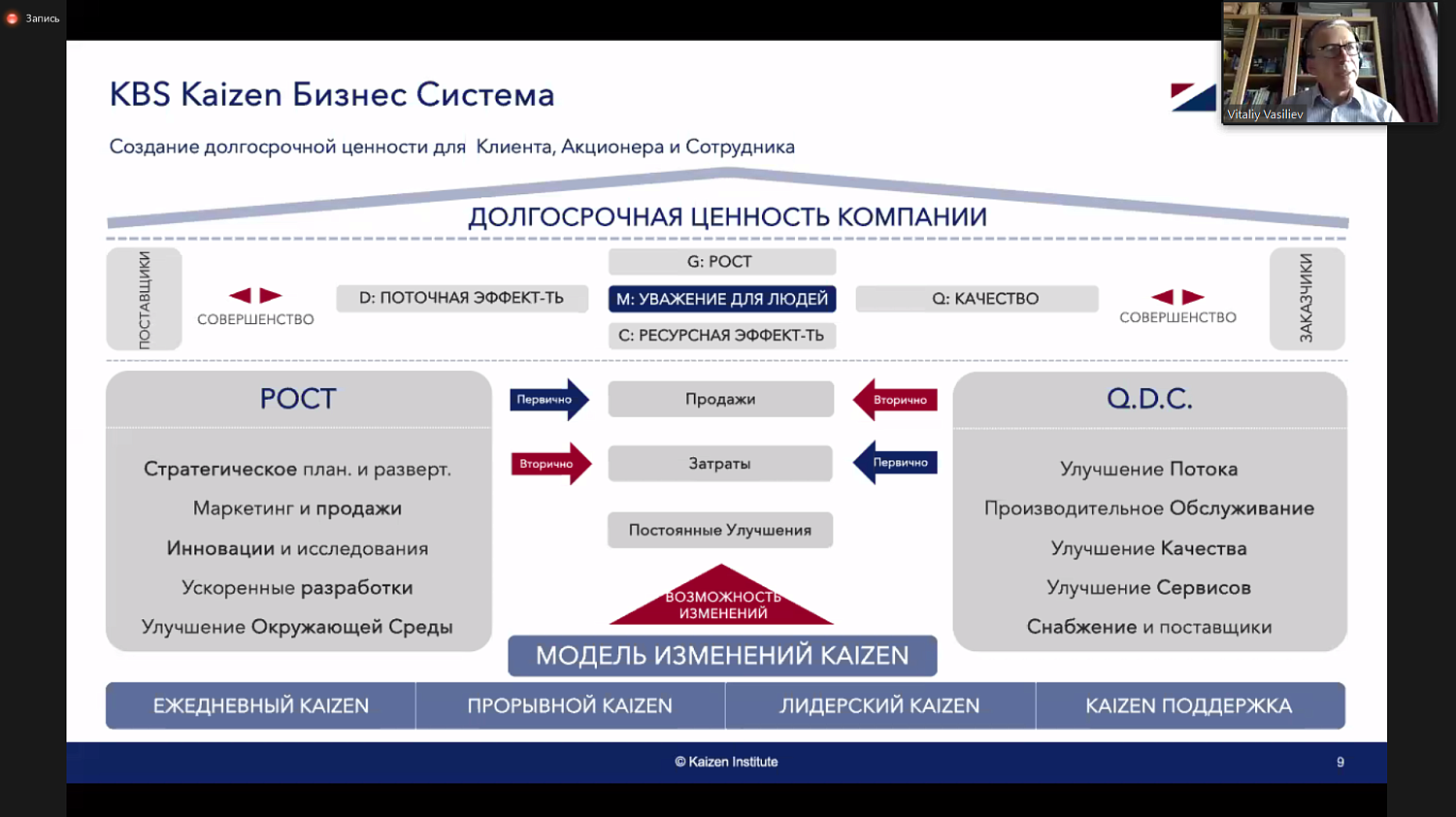 Предприниматели узнали об особенностях японской системы управления предприятием 